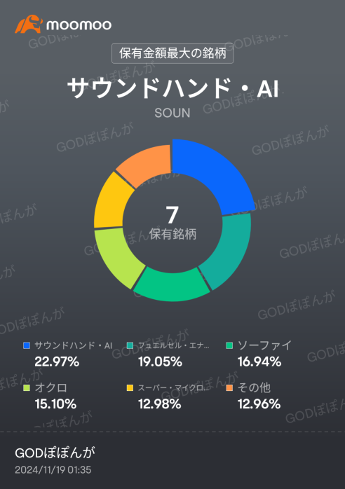 稍稍保持一下