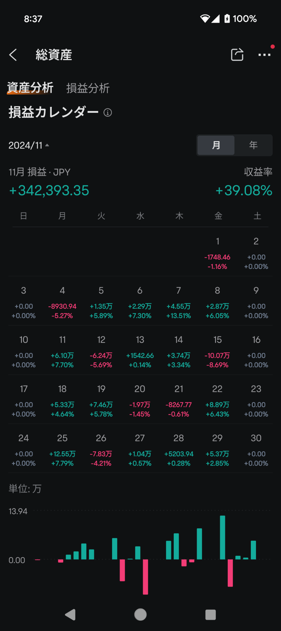 Moved to MooMoo Securities in the first month +😊