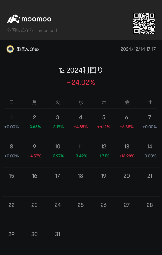 December Revenue Interim Report Investing is at your own risk.