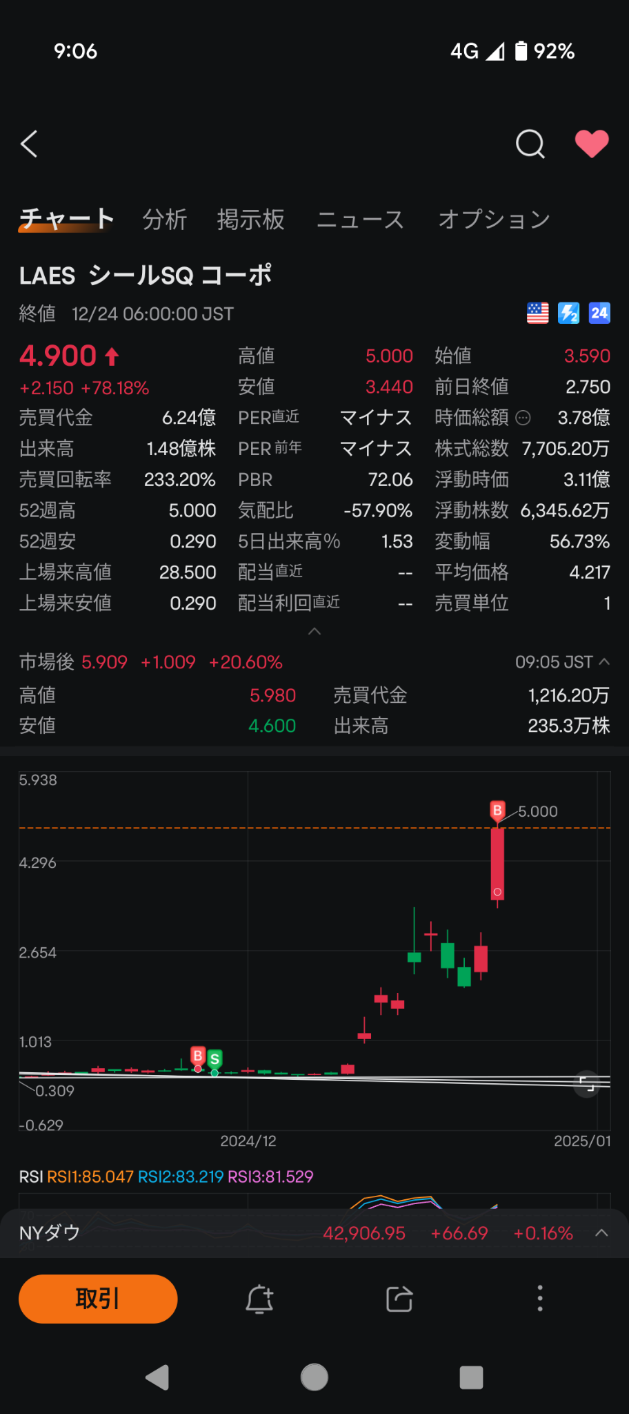 $SEALSQ Corp (LAES.US)$ I entered yesterday because I was too frustrated.[Cheerlead]