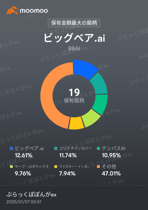 ぽぽDAQ 19 雪だるま式