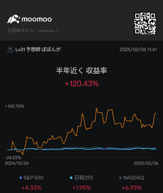 Popo DAQ10 constantly rebalanced ETF