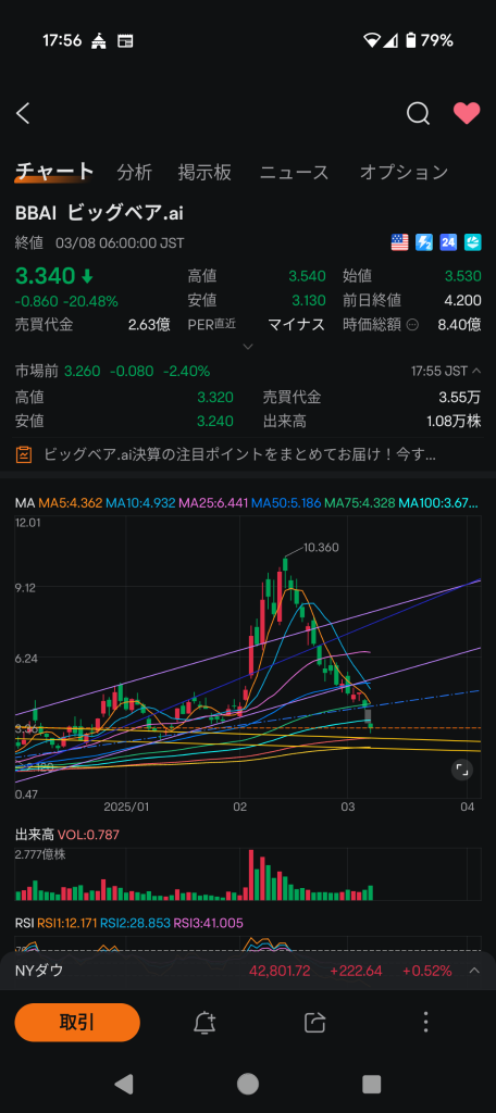 素人的技術財務預測