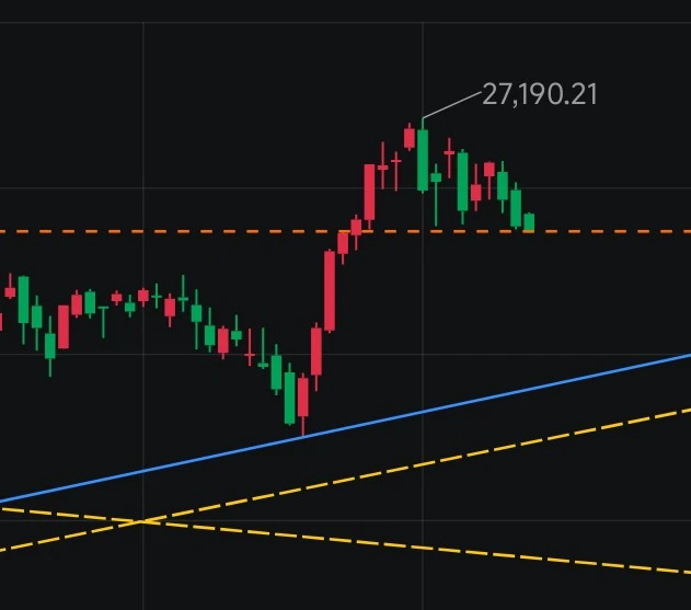 บอกแผนทั้งหมดไม่ได้หรอกนะ แต่... Nasdaq น่าจะเป็นการปรับฐานแบบปกติ (Healthy Correction) ต่อไป เปิด Long ทันที ถ้าหลุดตรงนี้ไปคือเขตอันตรายของจริง จะเป็นแบบนั้นไหมน้าา 🐱