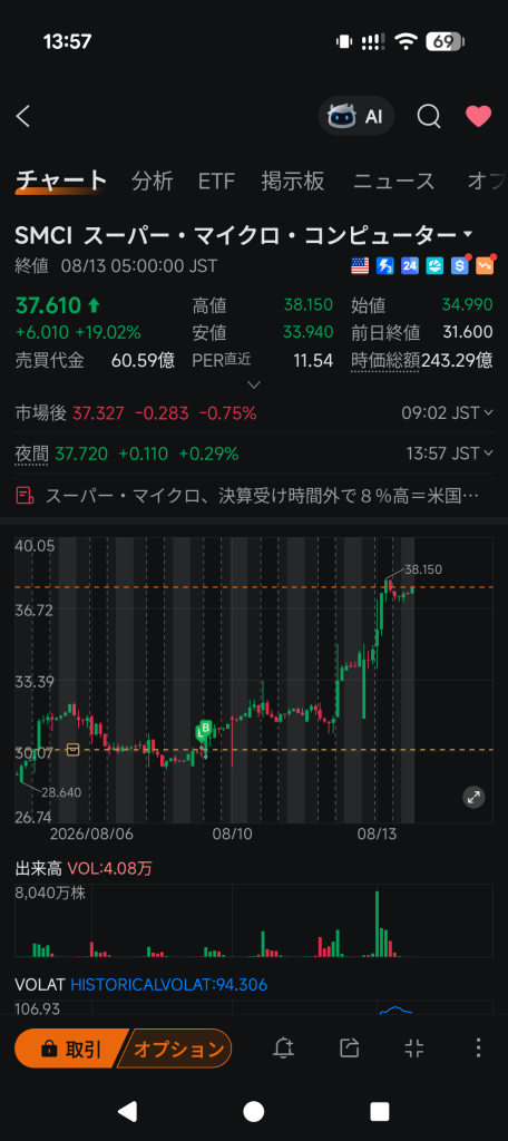 是不是買在了好位置？