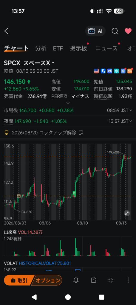 是不是買在了好位置？