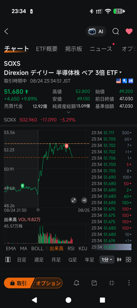 3回