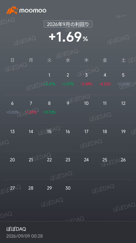 继上个月之后