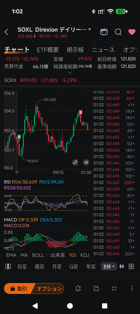 การขายทำกำไร (Take Profit)
