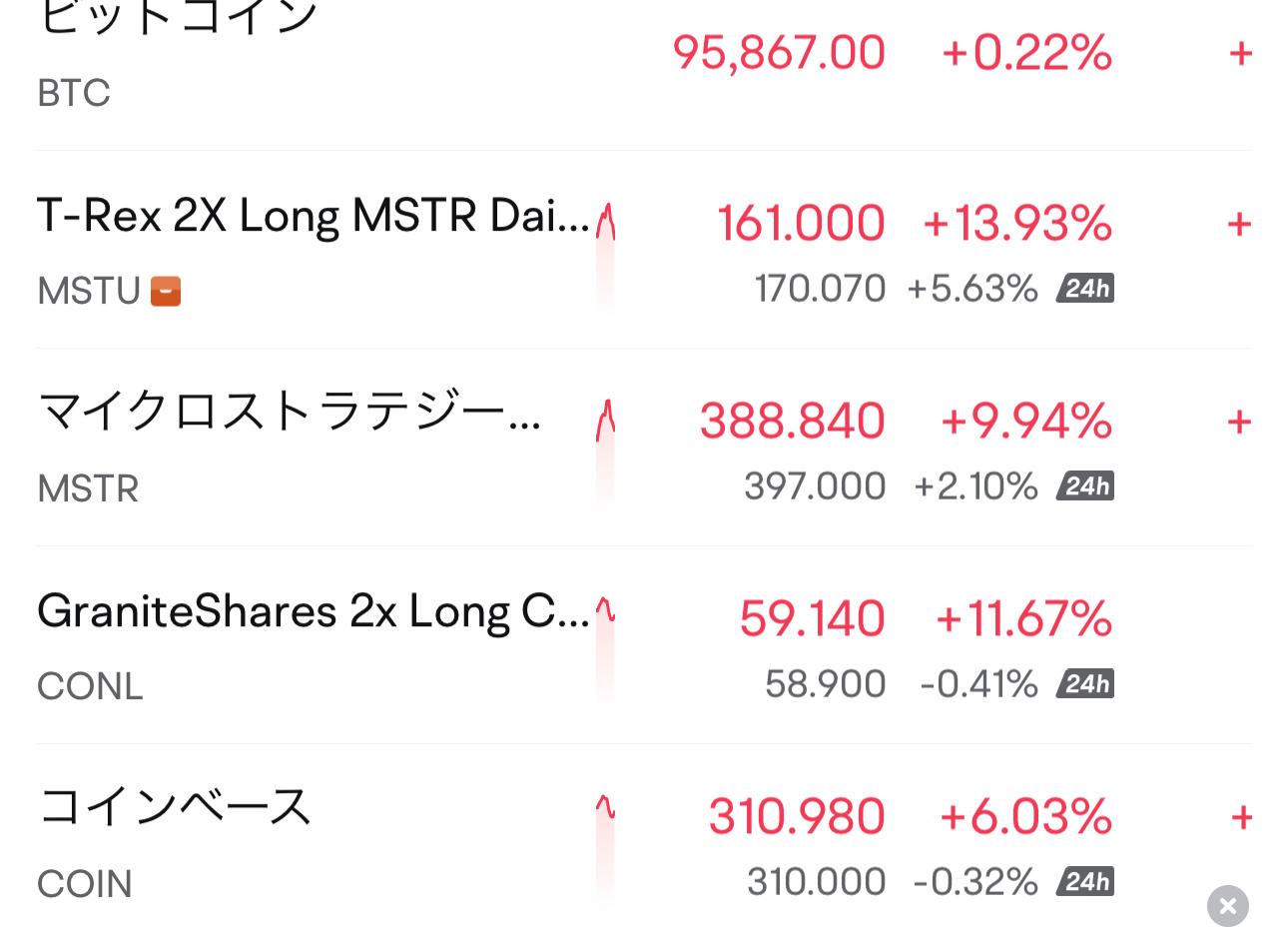 MSTUとCONLの買い場かも - moomooコミュニティ