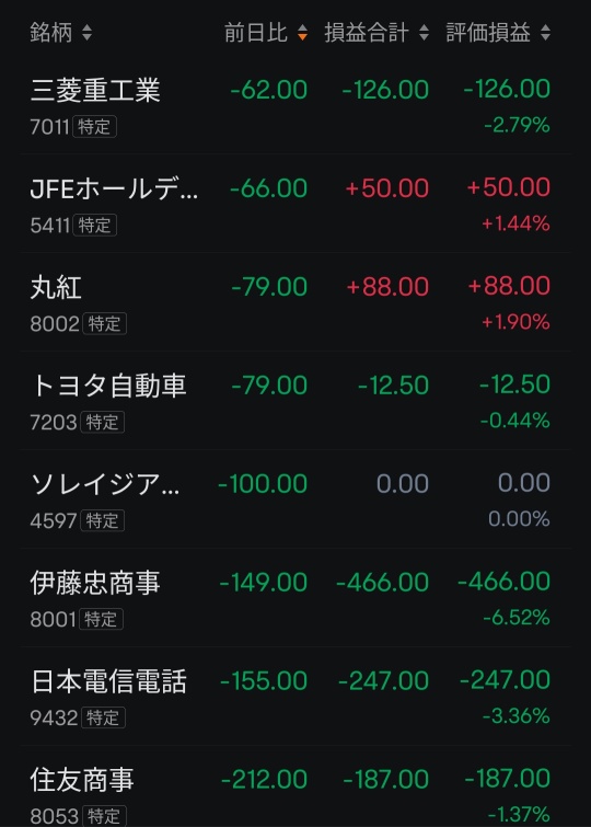 February 7th (Friday) Japanese stocks