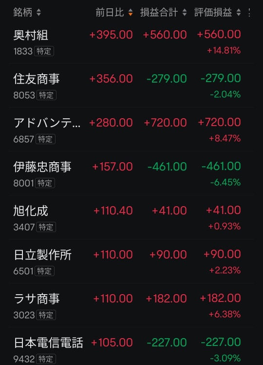 February 13 (Thursday) Japanese stocks