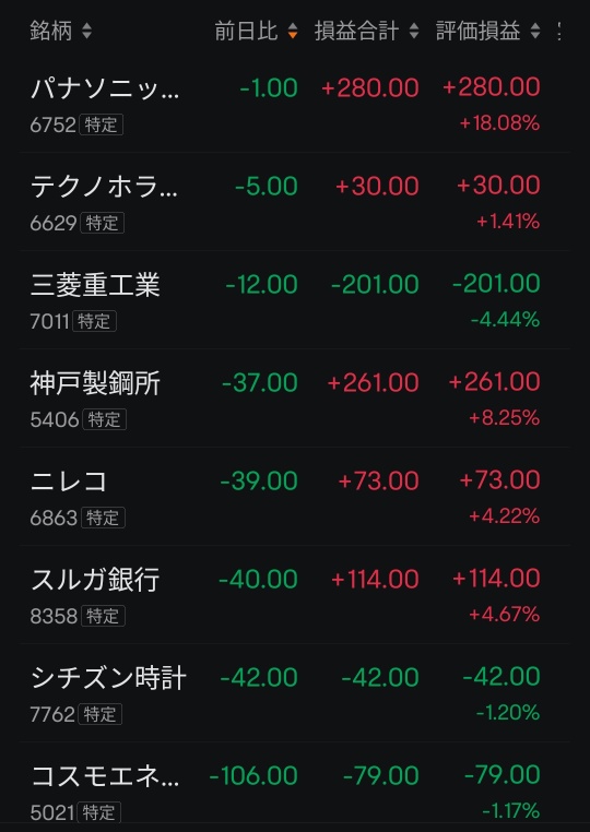 February 13 (Thursday) Japanese stocks