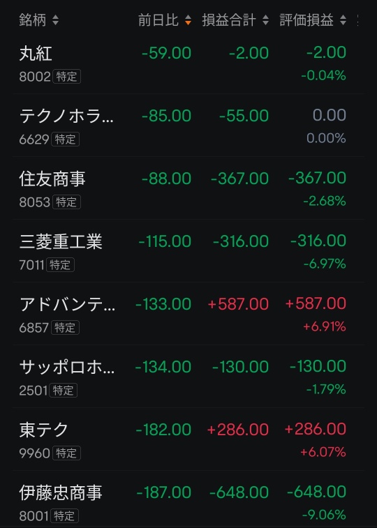 2月14日（星期五）日股