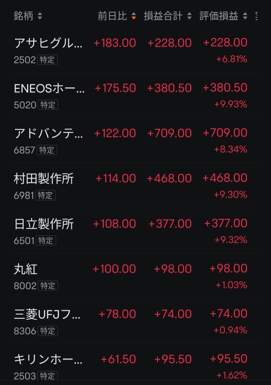 2月17日(月)日本株