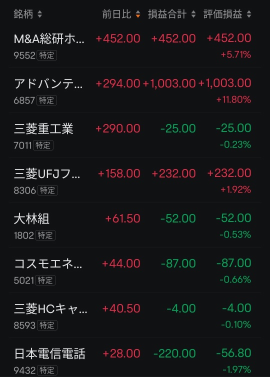 2月18日(二)日股