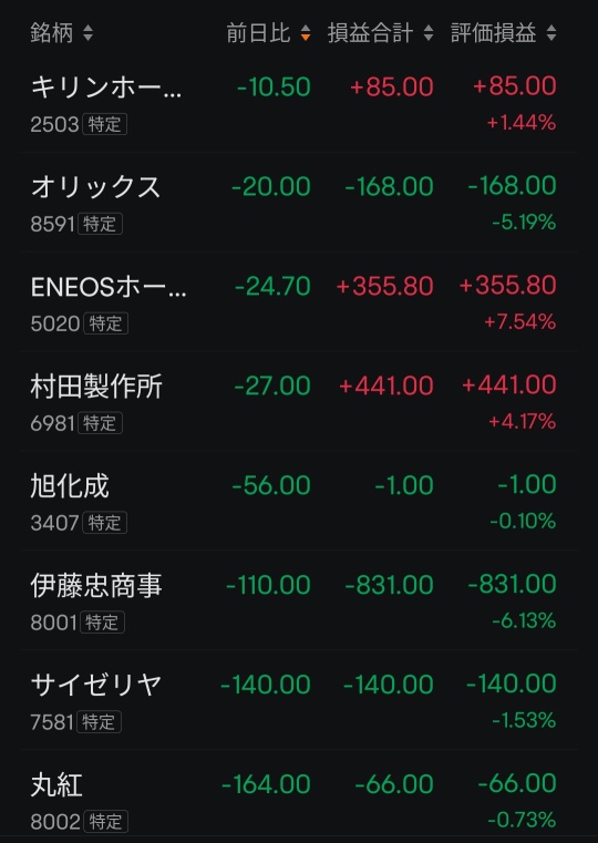 2月18日(二)日股