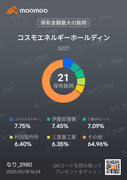 2月18日(二)日股