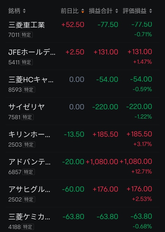 2月20日（週四）日股