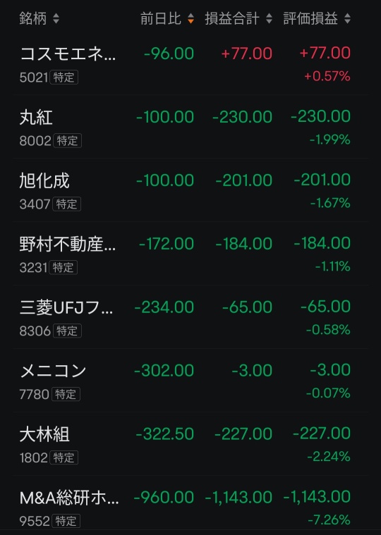 2月20日（週四）日股