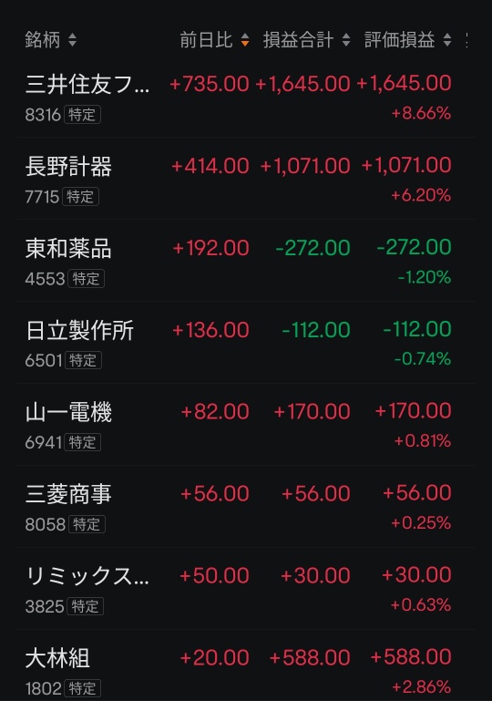 March 21 (Friday) Japan Stocks