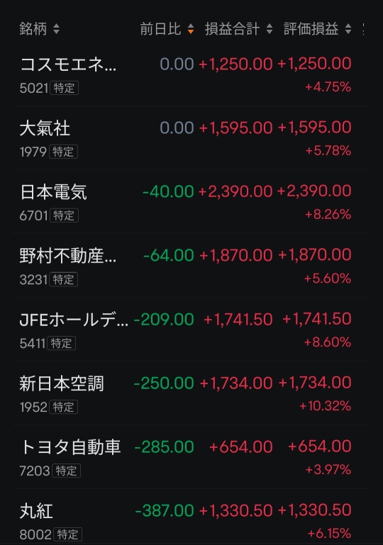 March 21 (Friday) Japan Stocks