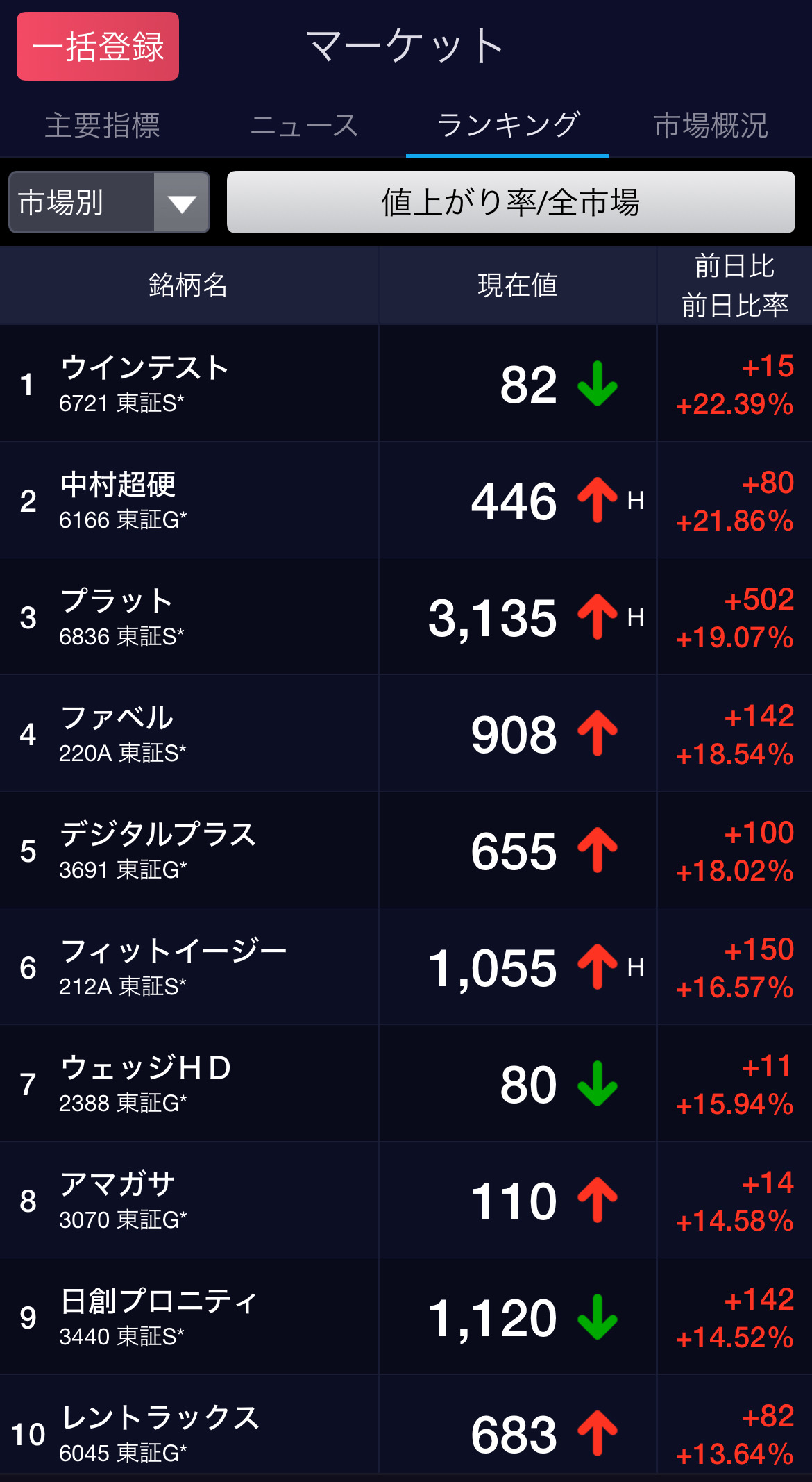 第一个大量持仓的是前10名S高 ㊗️ #フィットイージー #S高