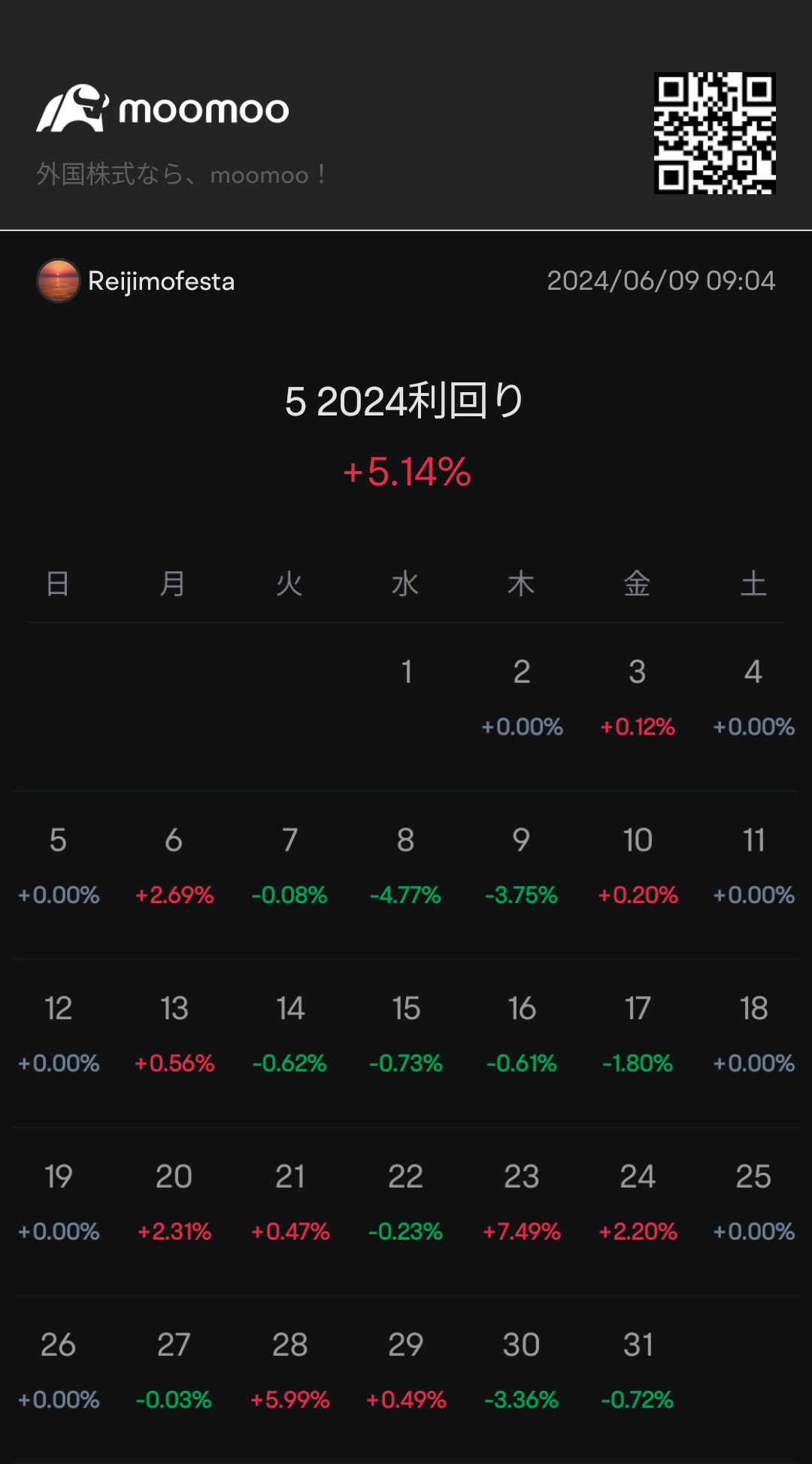 5月振り返り