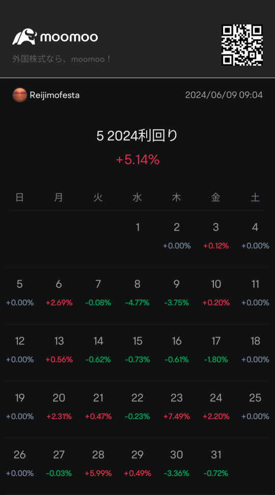 5月振り返り