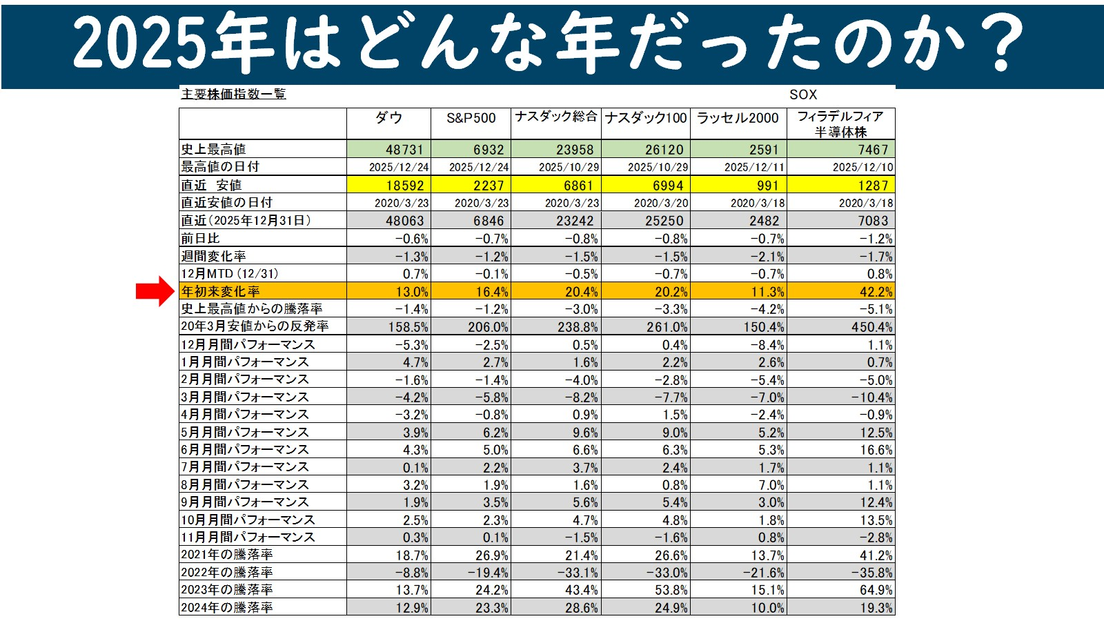 2025年美国股市收盘回顾与资产管理策略（＝什么都不用做！） - moomoo 社区