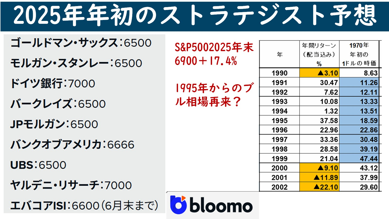 2025年美国股市收盘回顾与资产管理策略（＝什么都不用做！） - moomoo 社区