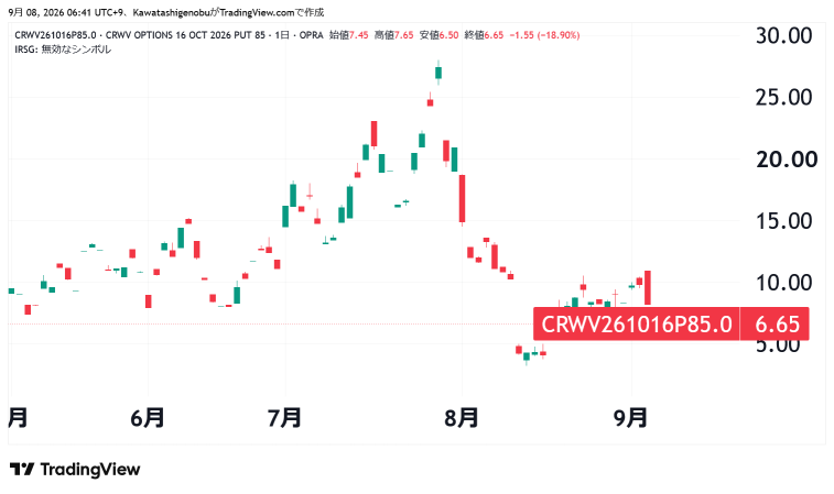 【โรงฝึกออปชันของอาแปะ: ไอเดียวันนี้】วันอังคารที่ 8 กันยายน 2026 ■ หุ้น: CoreWeave (CRWV) / โครงสร้างพื้นฐาน AI Cloud 