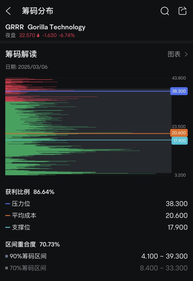 一點實事