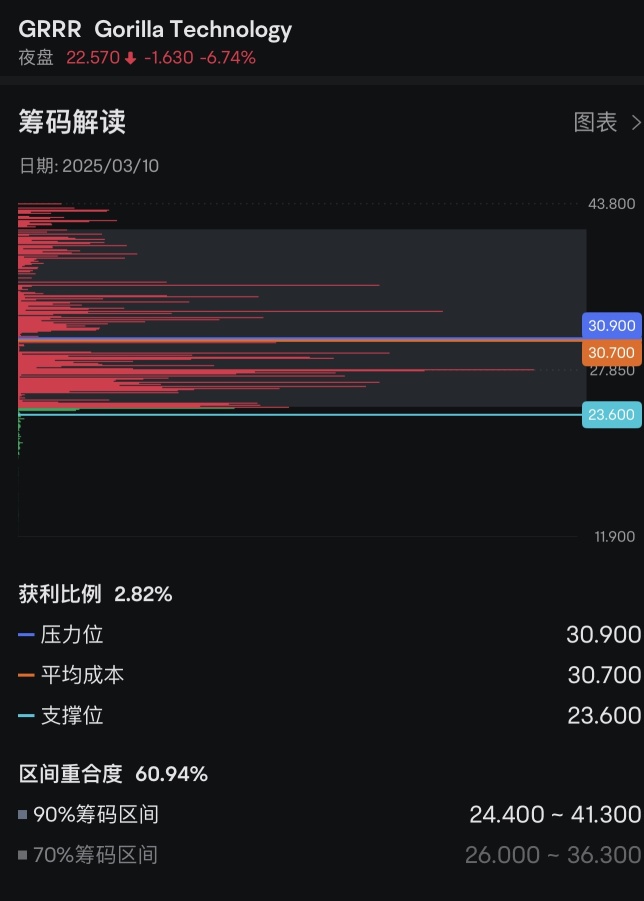 一点实事