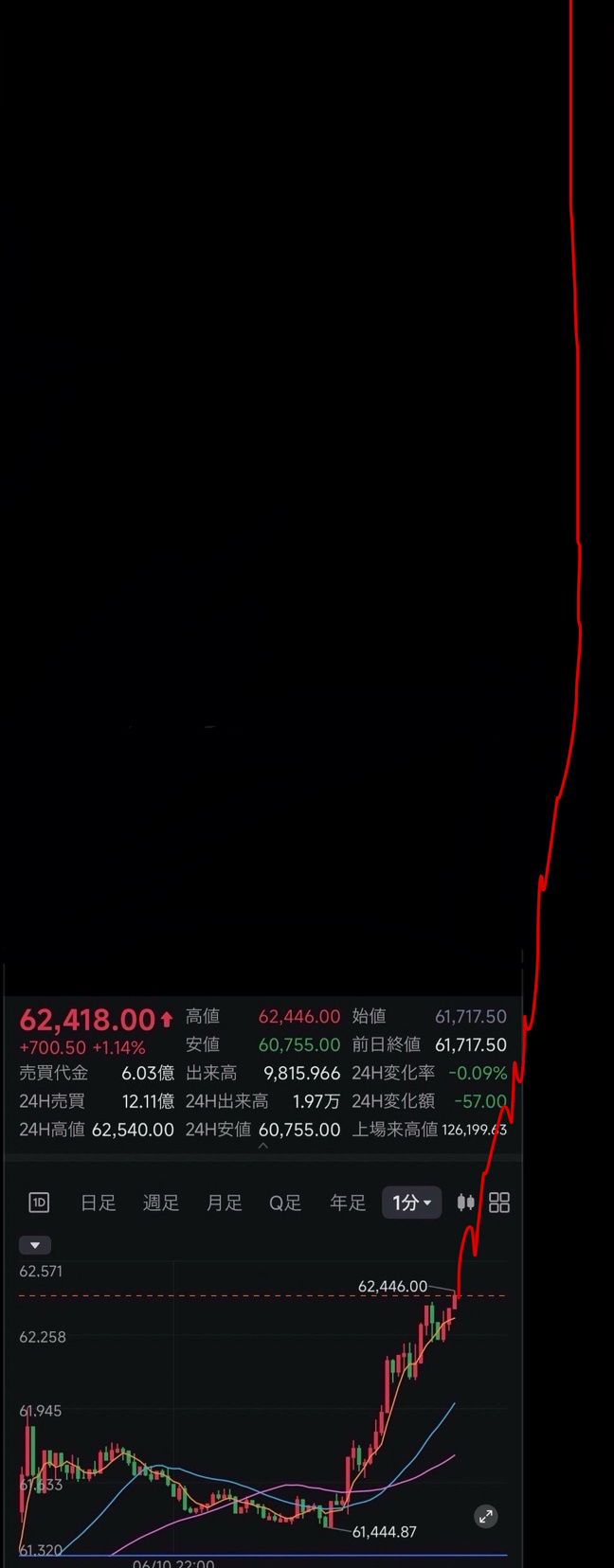 $比特币 (BTC.CC)$