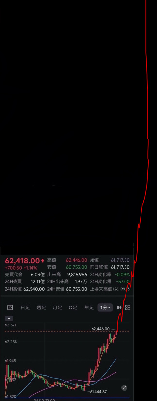 終於來了，就用這個吧
