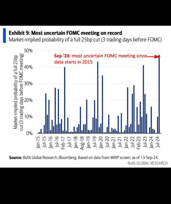 ⚠️Regarding tomorrow's FOMC (BofA)