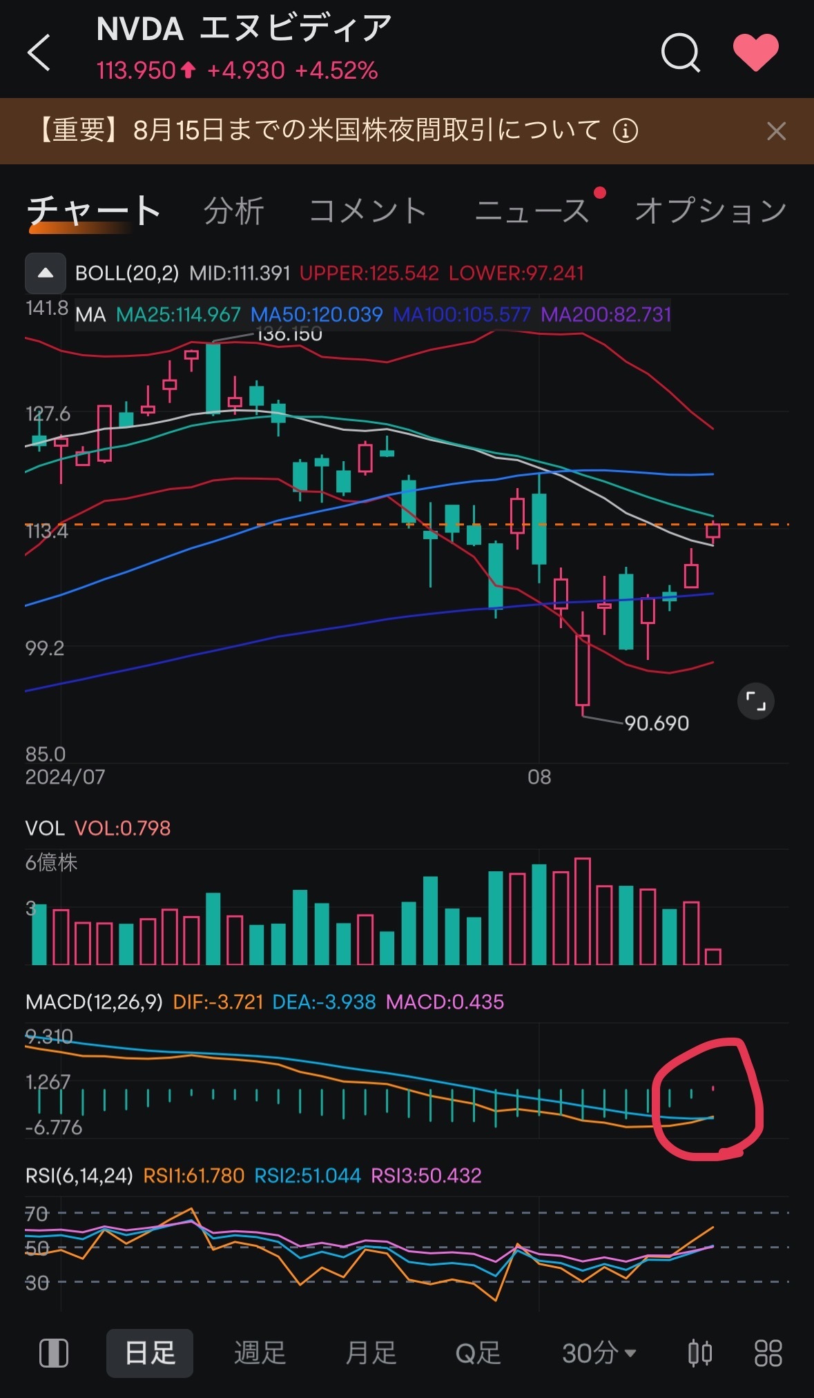 每日 MACD 金十字