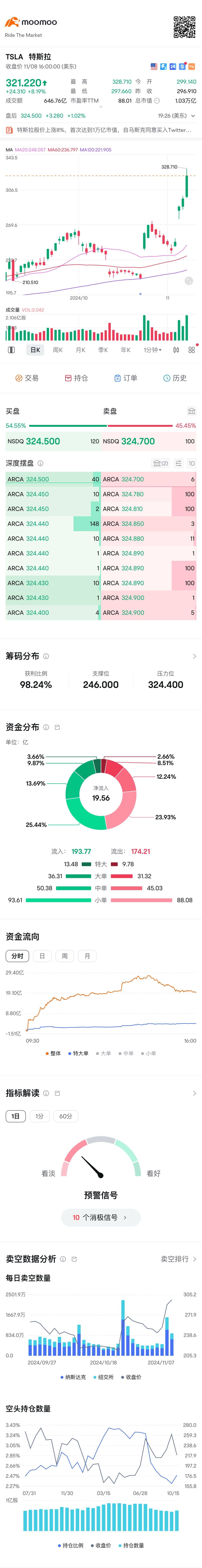 特斯拉太瘋狂了