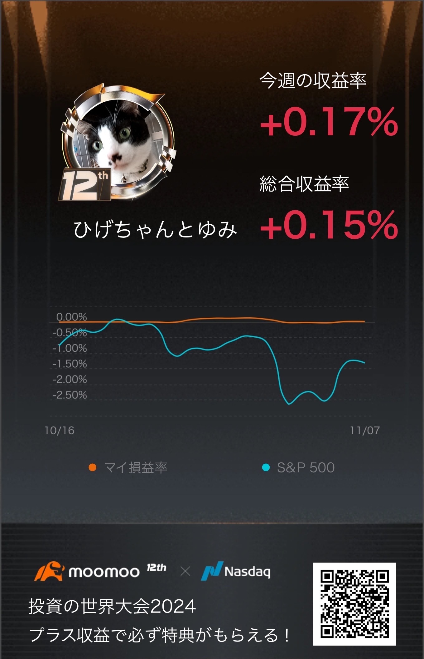 【moomooアニバーサリー】米国株デモ取引コンテスト開催中！世界中のmoomooユーザーとデモ取引の成果を競おう！プラス収益で必ず特典がもらえる！[リンク:  詳しくはこちら＞]