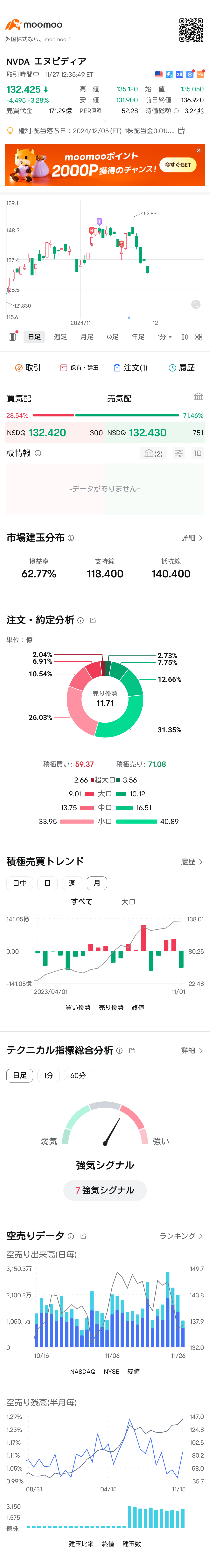 $英伟达 (NVDA.US)$ 只能想到会上涨😊😊😊