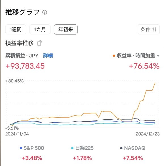 あとはクォンタム待ちのみ、今日も楽しめた😊