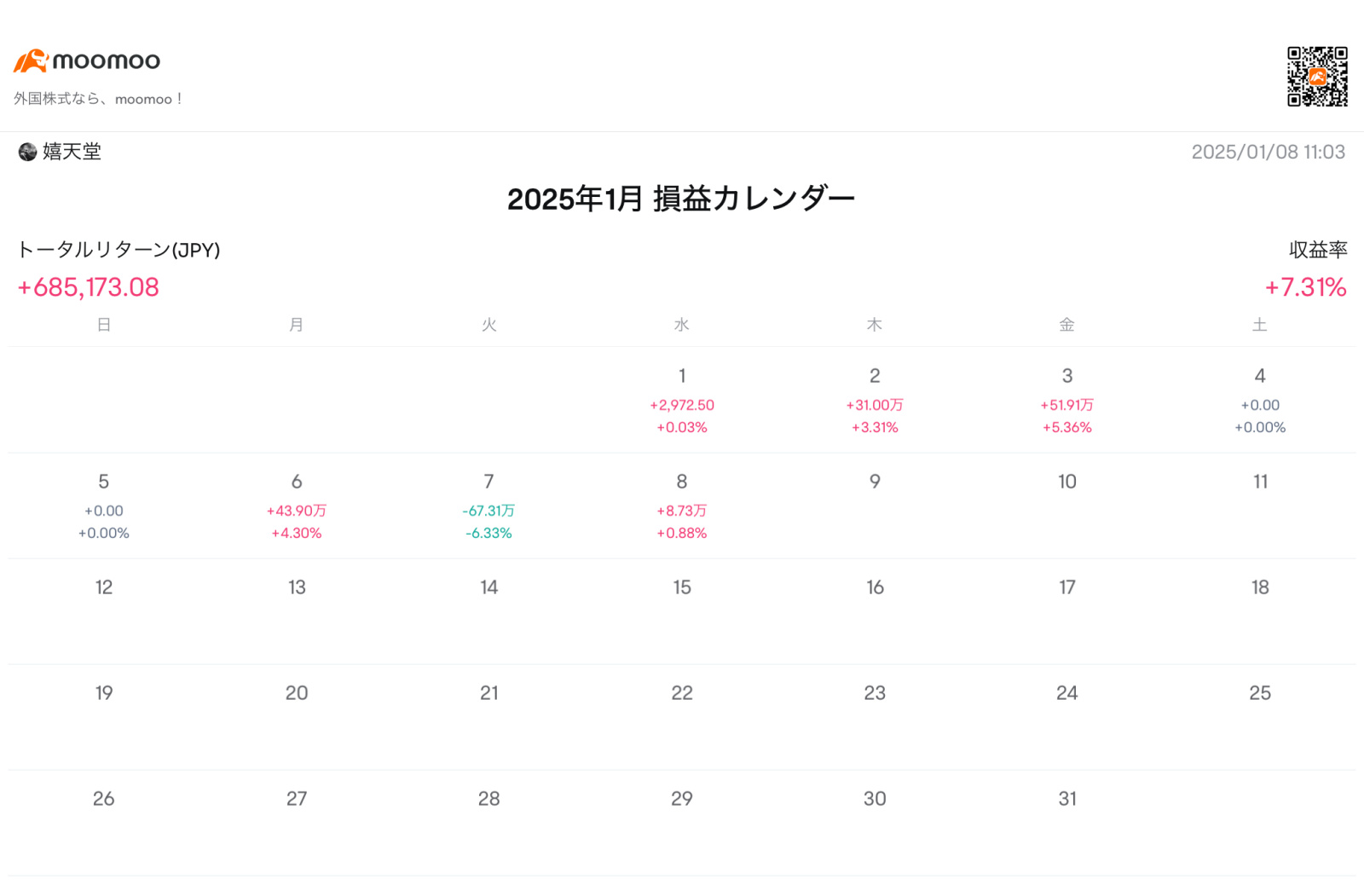 不是那麼容易的。一個月目標150萬‼️