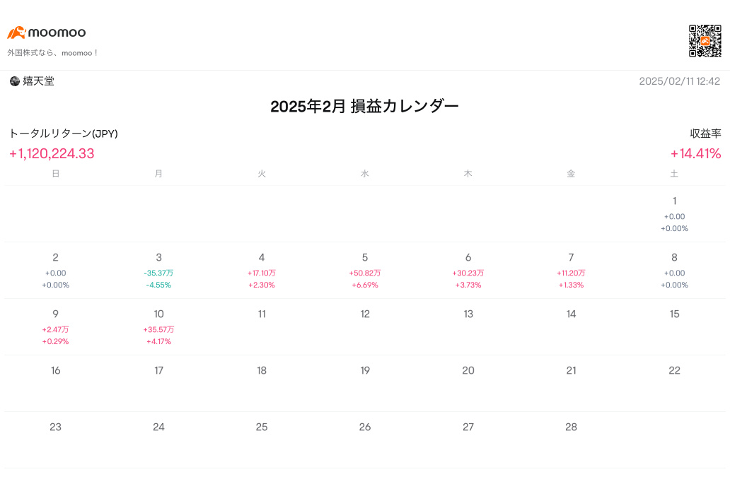 今月は良い感じです！