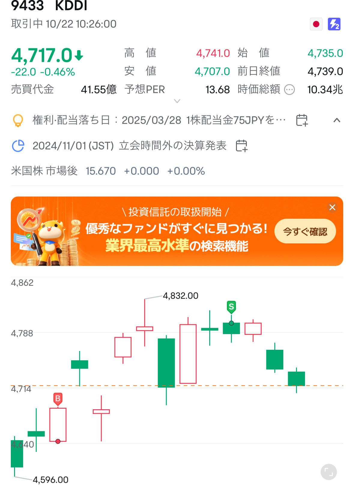 $KDDI电信 (9433.JP)$ 读到令人高兴的程度 短期内继续获利，首先要增加本金