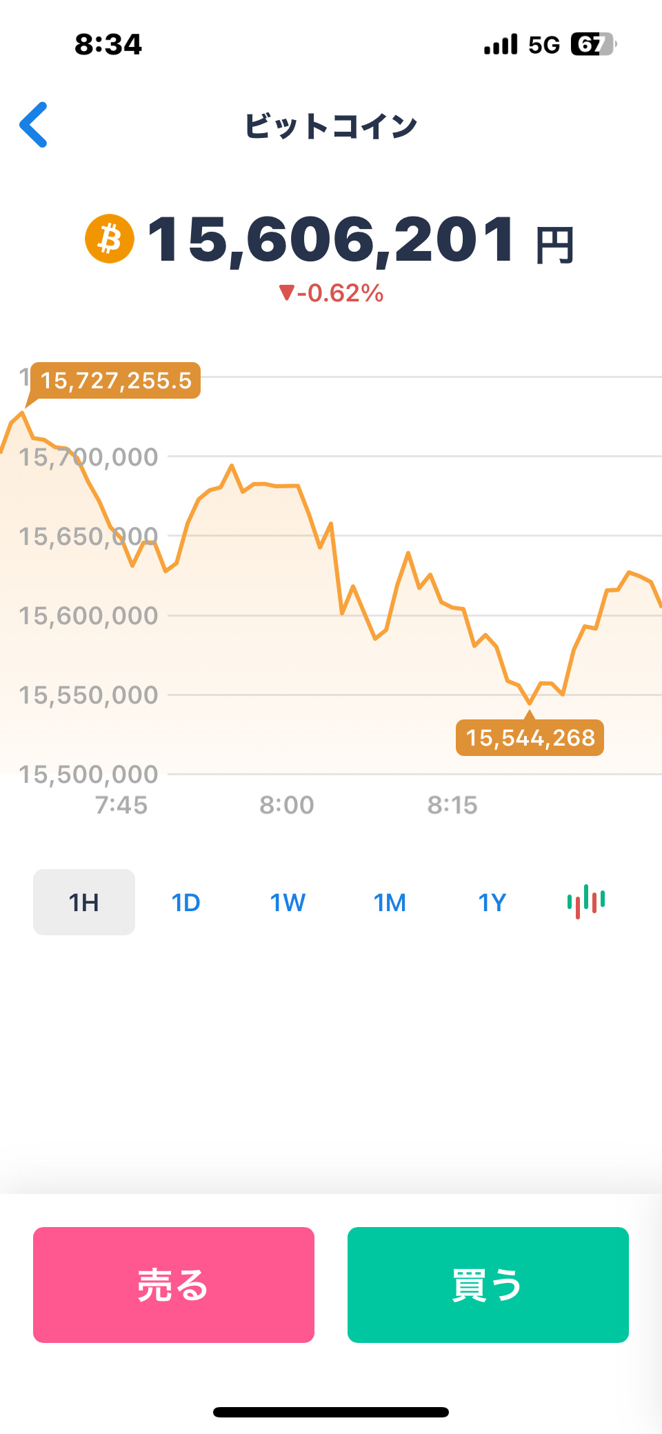 $Bitcoin (BTC.CC)$ 1 Hour Candlestick Chart