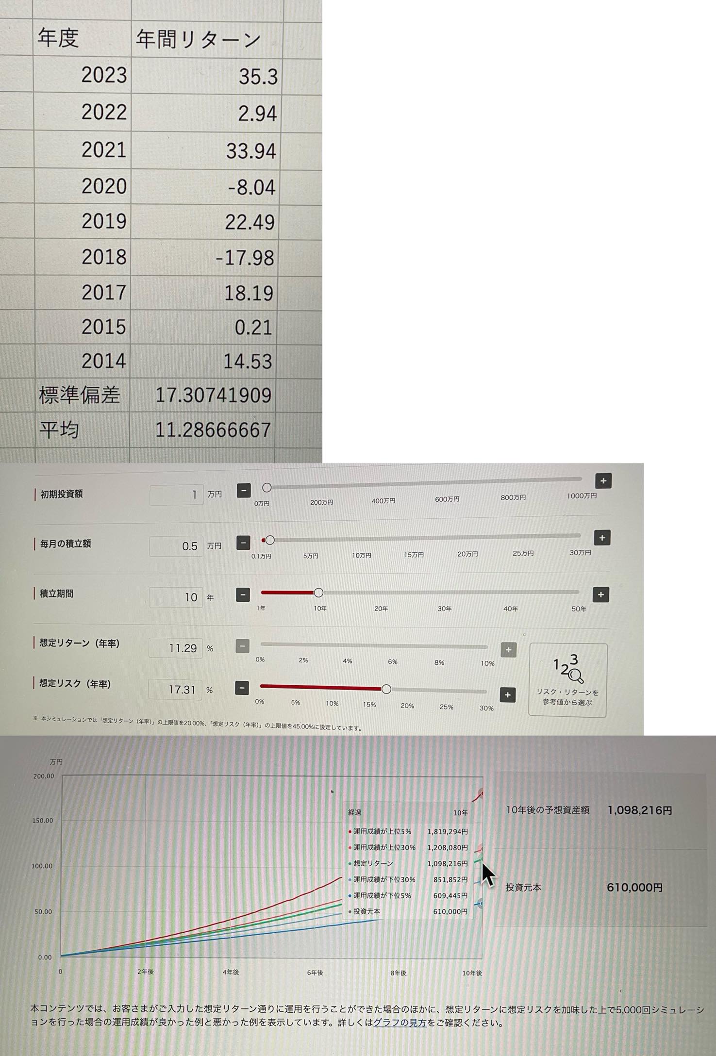 インベスコ世界厳選株式オープン〈為替ヘッジなし〉(毎月決算型)の未来