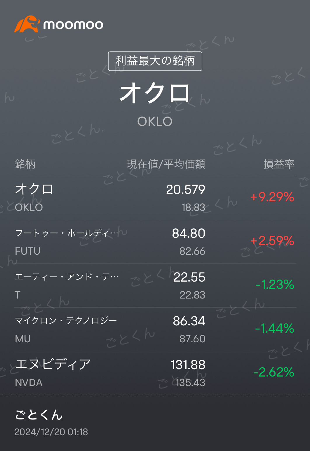 I am a beginner in stocks 🌱😊