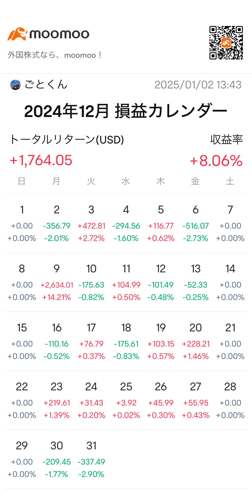 11月までが嘘のよう🚀