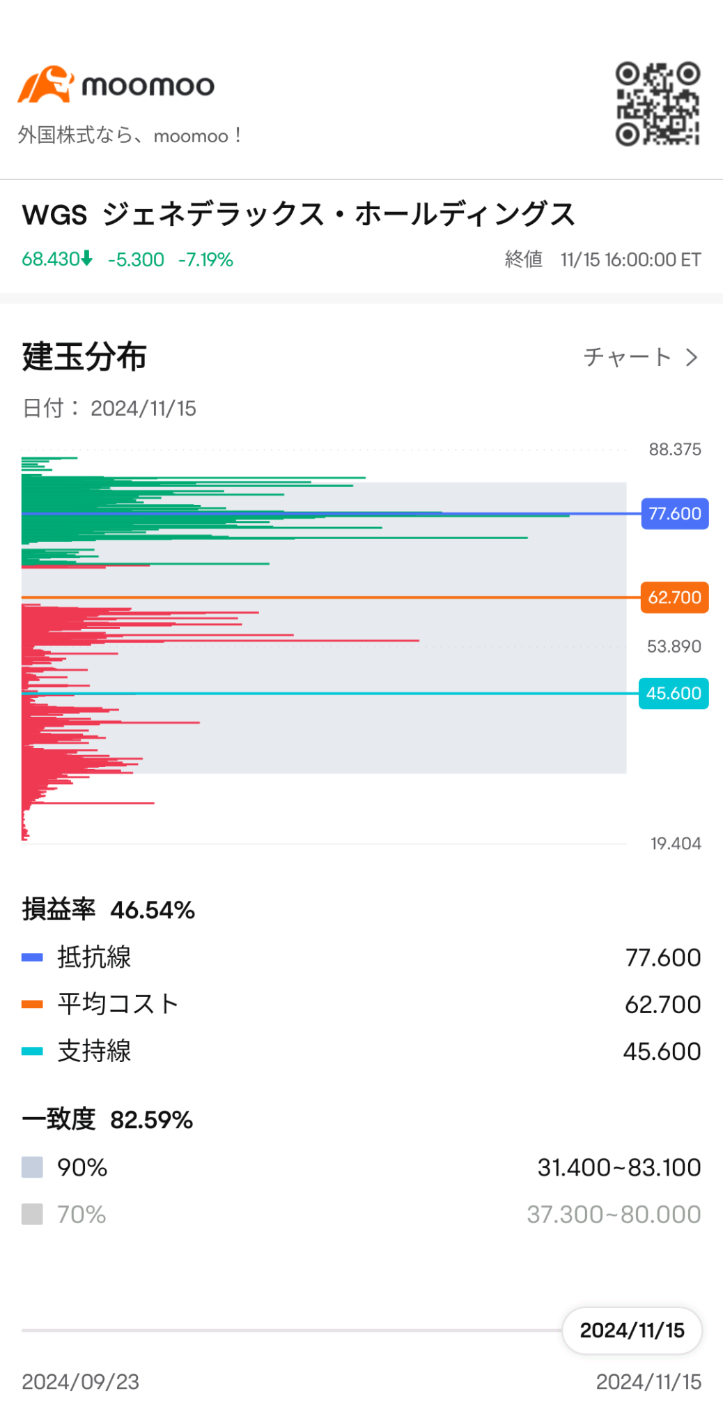 $GeneDx Holdings (WGS.US)$ 非常關注的股票